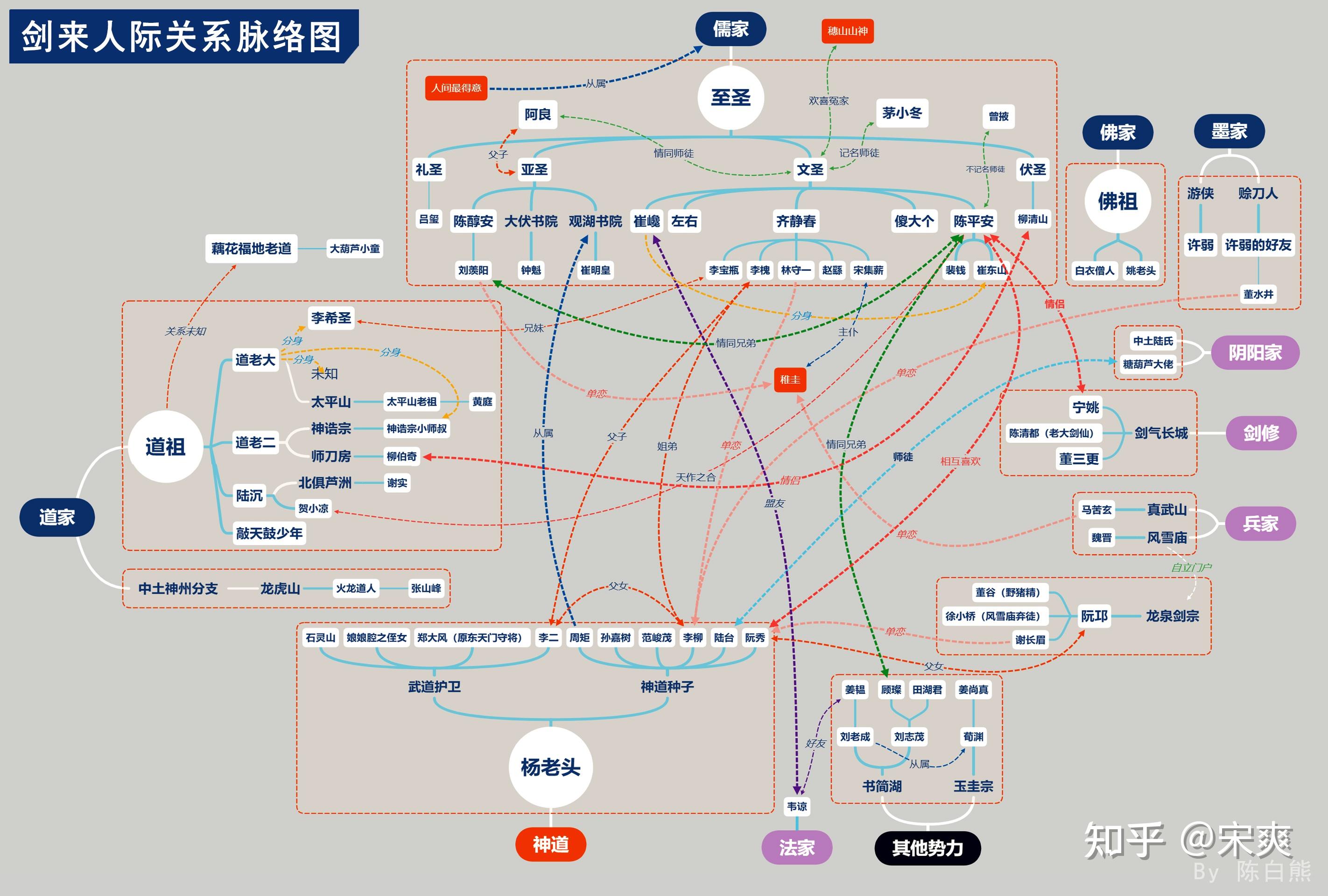 剑名不奈何人物关系图图片