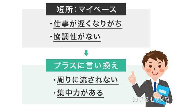 对策 面试中被问到 你有什么缺点 该如何回答 知乎