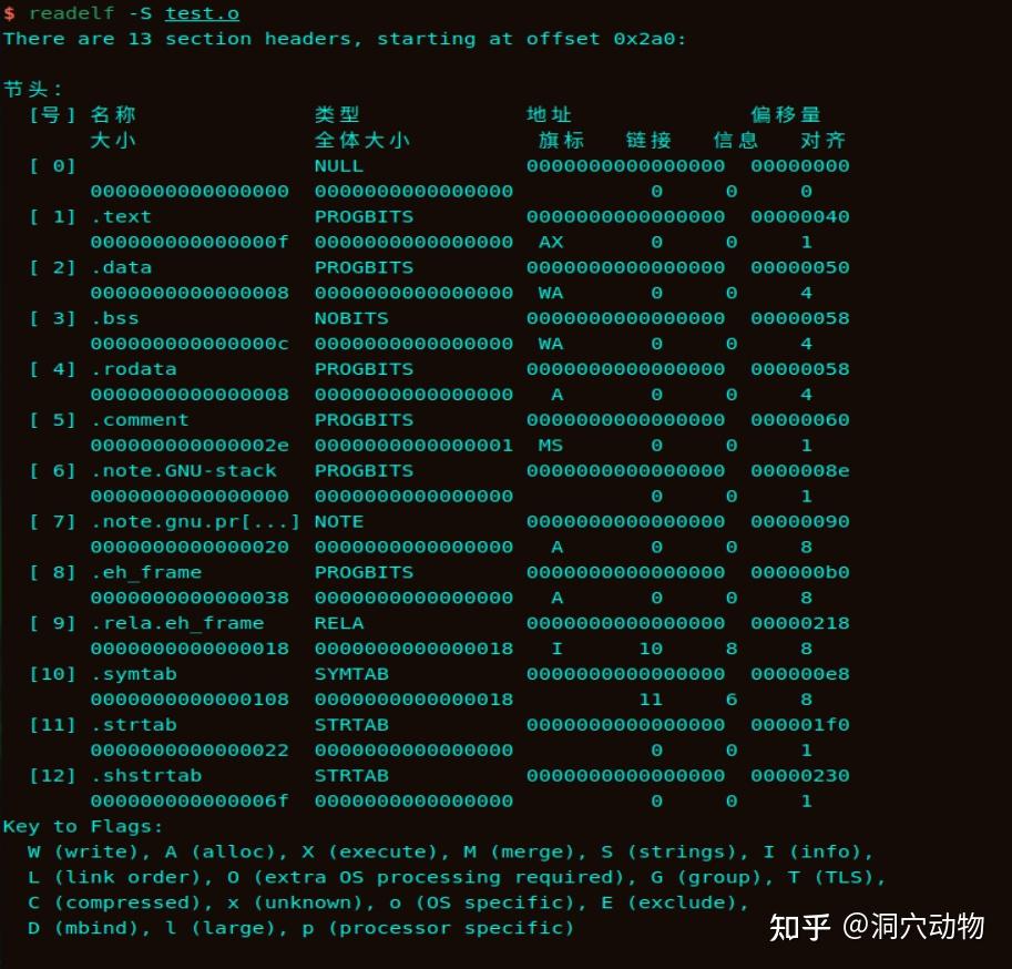 C 语言里 static 和 const 到底决定了什么？顺便讲清变量的存放位置 - 知乎