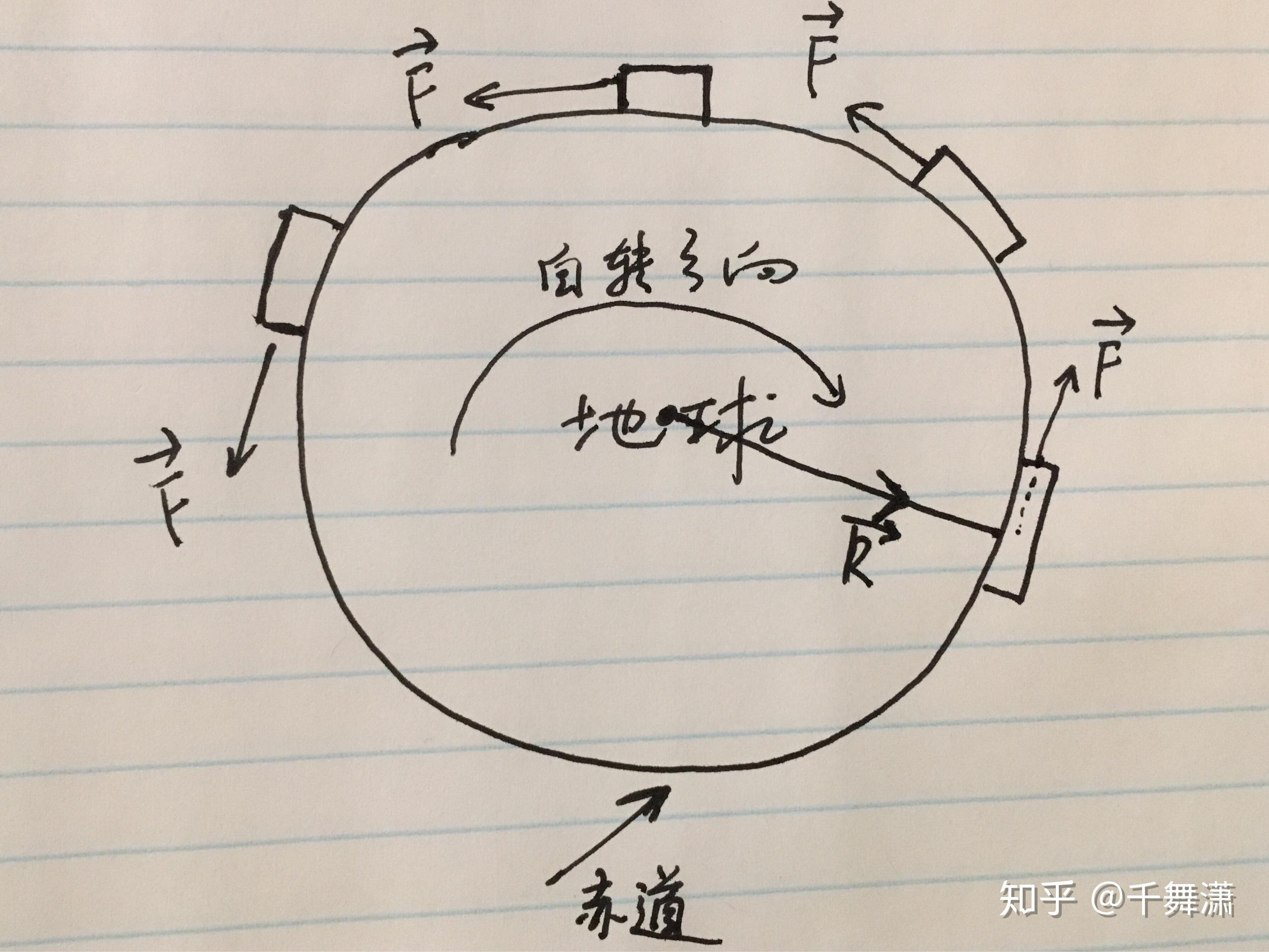 原理就是利用建造在赤道上的行星发动机产生的强大推力,使得地球逐步