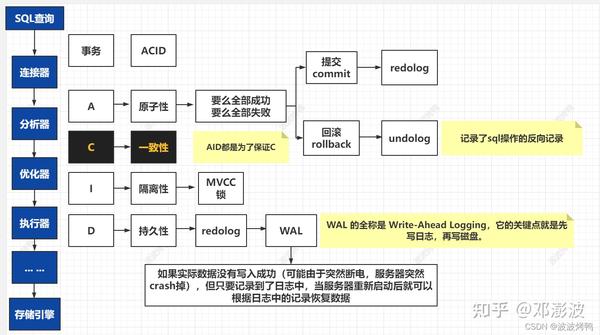 Mysql数据库的核心mvcc详解 知乎