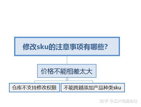 修改店鋪的商品sku會被降權麼修改拼多多商品sku注意事項又有哪些