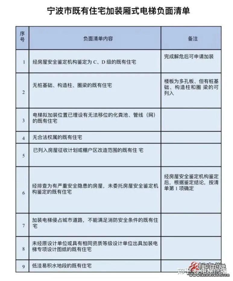 新電梯網早新聞今天是2023年11月24日十月十二星期五