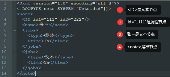 C Net Xml读写操作 Xmldocument 类 知乎
