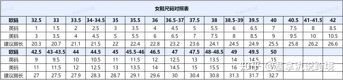 各国鞋码对照表图片