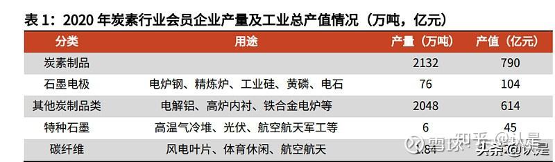 1, 炭素龍頭企業,產品不止石墨電極