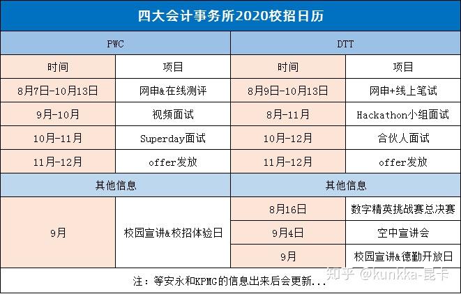 怎样进入四大实习 v2-1834042f8c63cd25fb94c395bf5bf85b_r.jpg