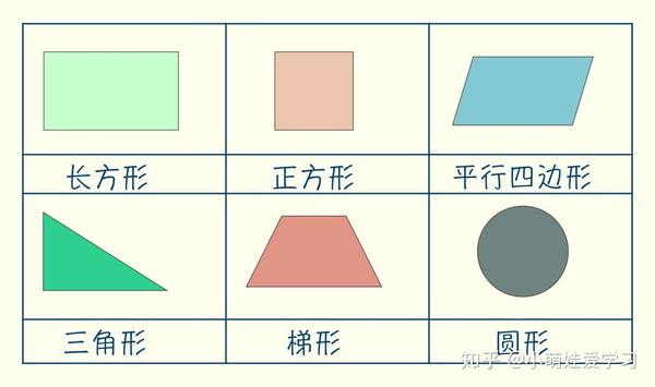 一年级数学-平面图形的认知与常见问题解析 - 知乎