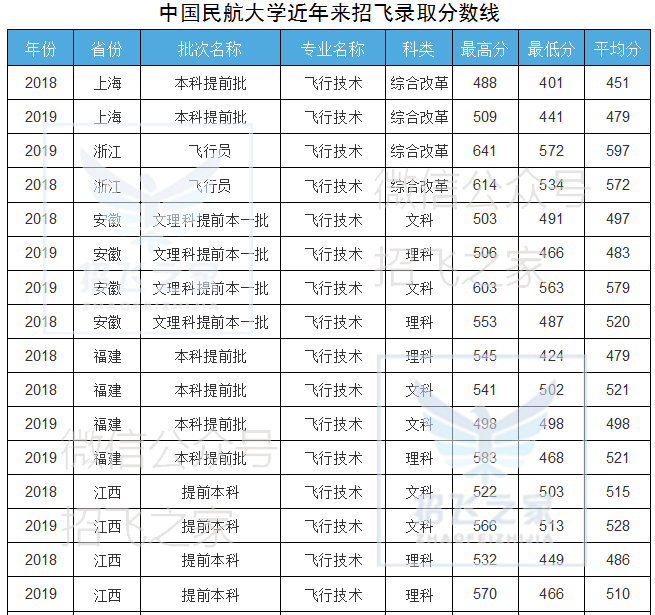 湛江中考查詢成績網站_長春中考查詢成績網址_咸寧中考成績查詢