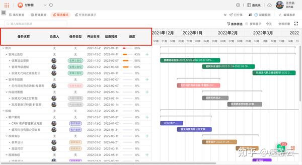 干货！1分钟教会你掌握甘特图（附甘特图详细制作教程和模板） - 知乎