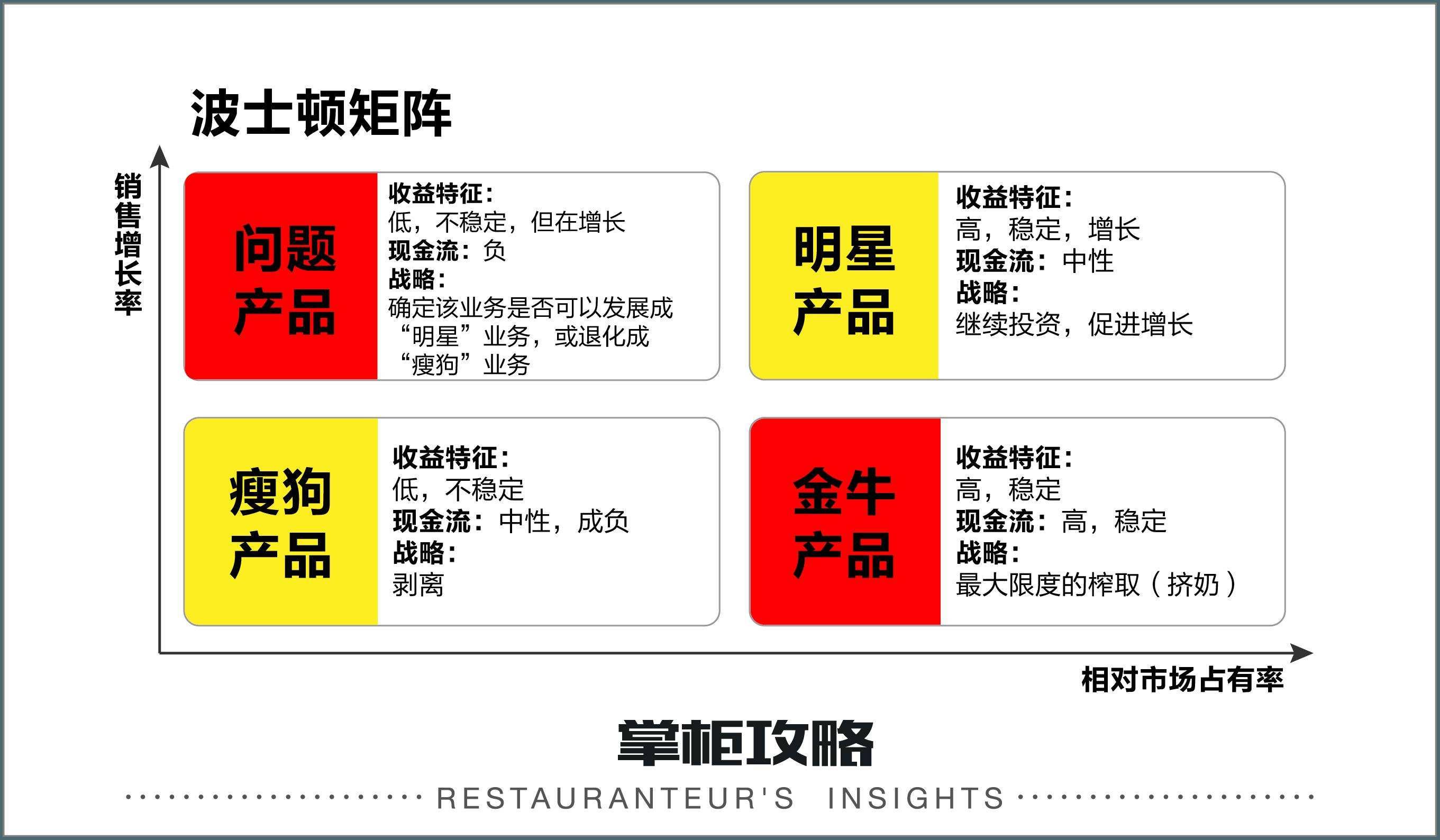 矩陣模型安索夫