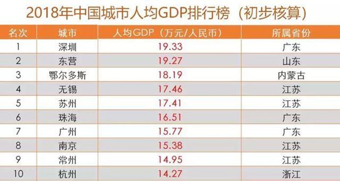 中国gdp超过一万美元的省_中国人均GDP超过一万美元的城市有哪些(2)