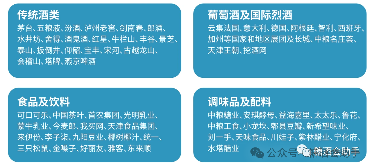 的政策,加强食品饮料行业在国内外市场的交流与合作,由 中国糖业酒