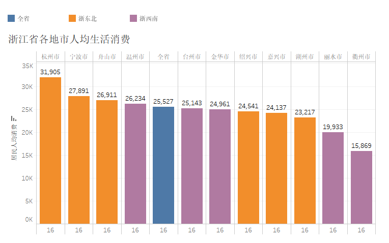 各省人均消费_2020年各省人均收入
