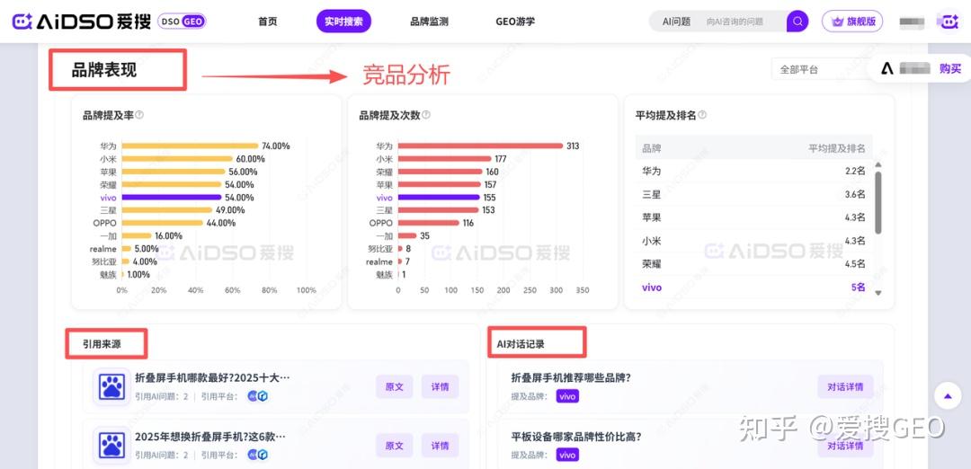 geo优化应该怎么做?从精准定位到价值创造:GEO企业优化全解析!