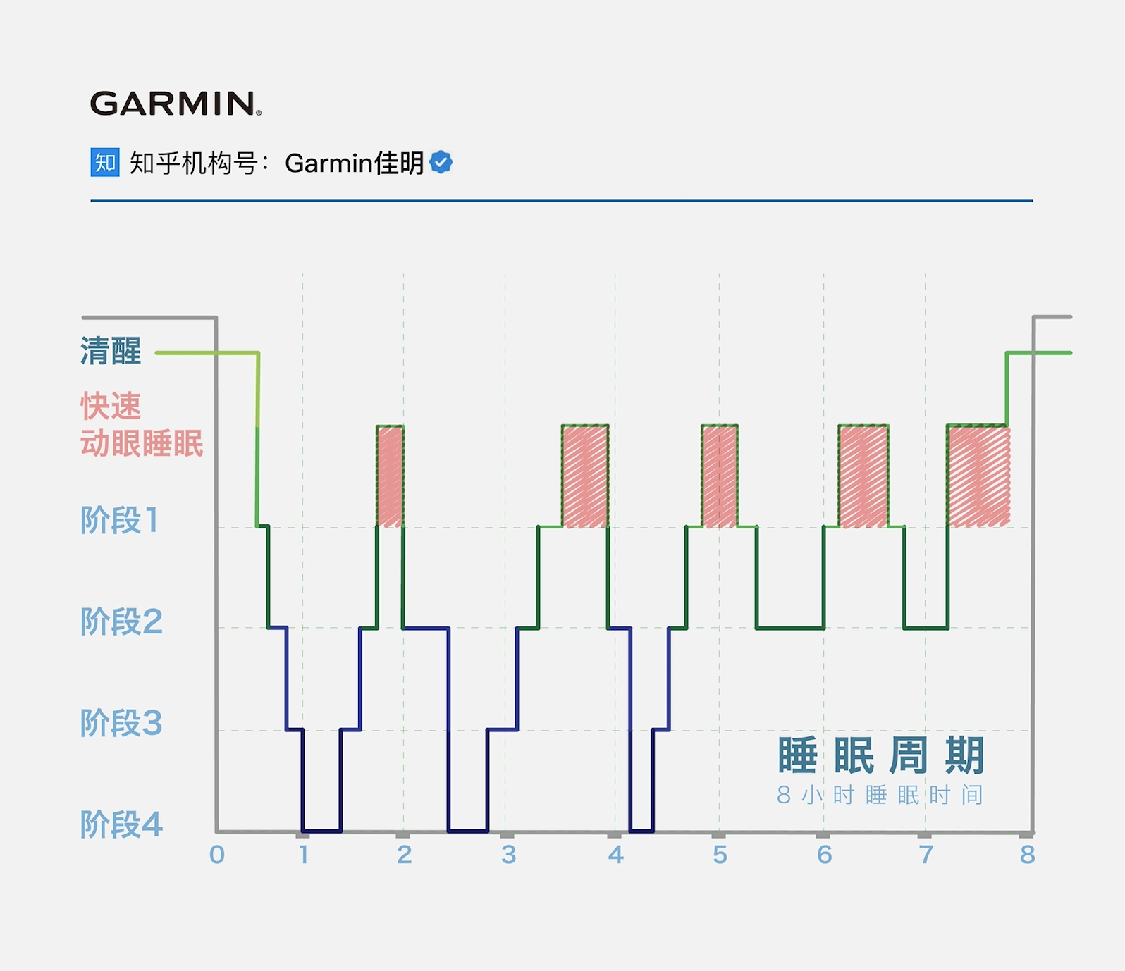 睡眠质量解读:从躺下到睡着的过程,你的身体会经过这5个阶段