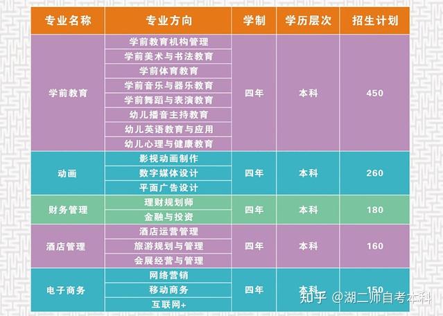 湖北二本线理科_湖北二本理科大学排名_湖北理科二本院校排名