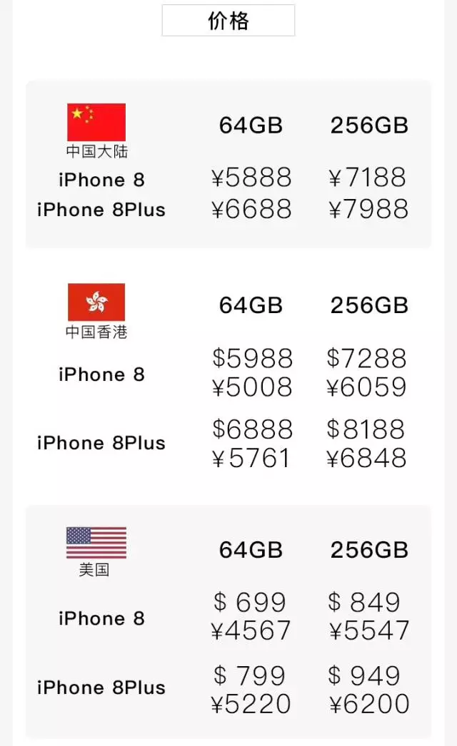 一部iphonex的价格我们可以去到哪些地方