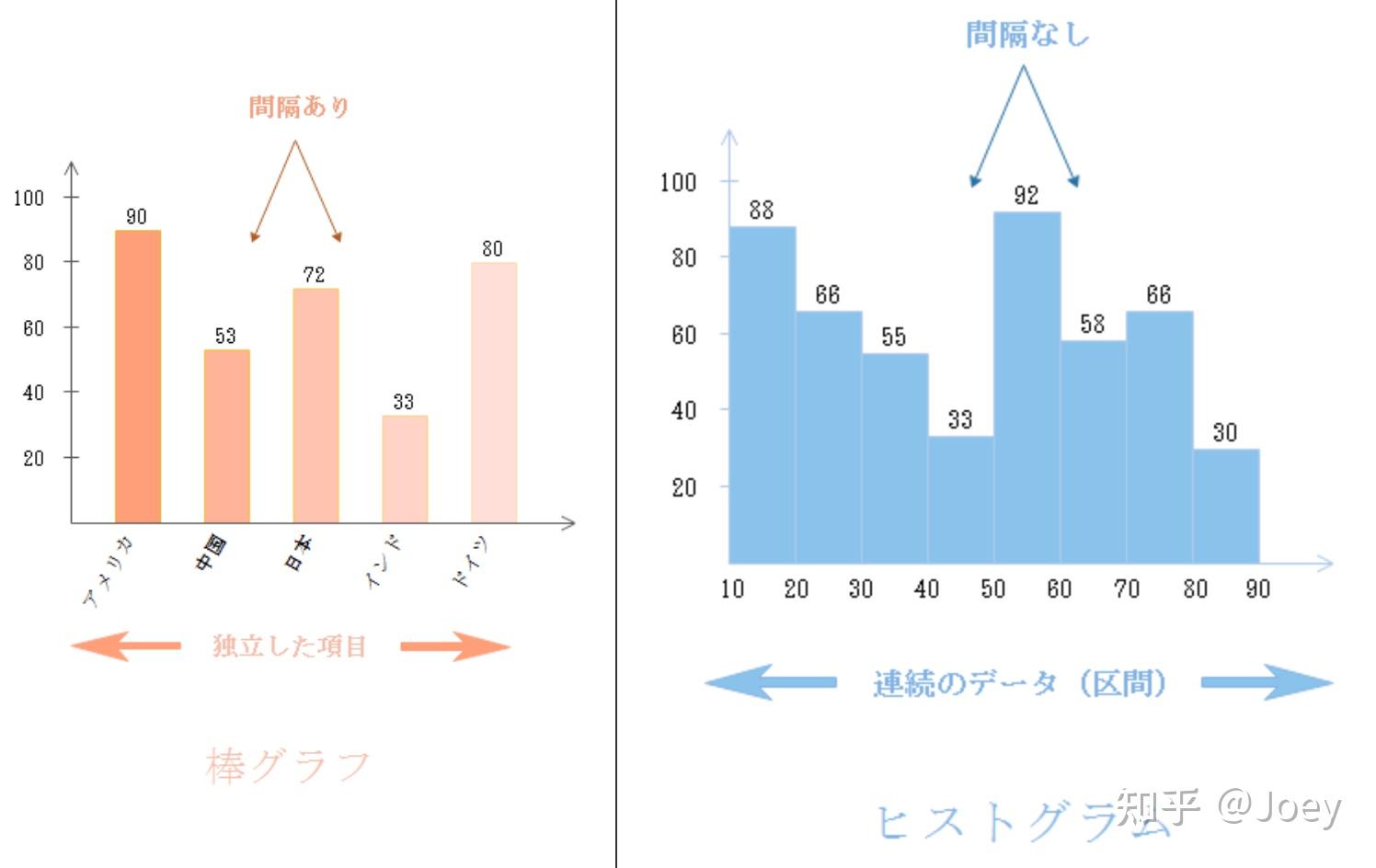 直方图与条形图的图片图片