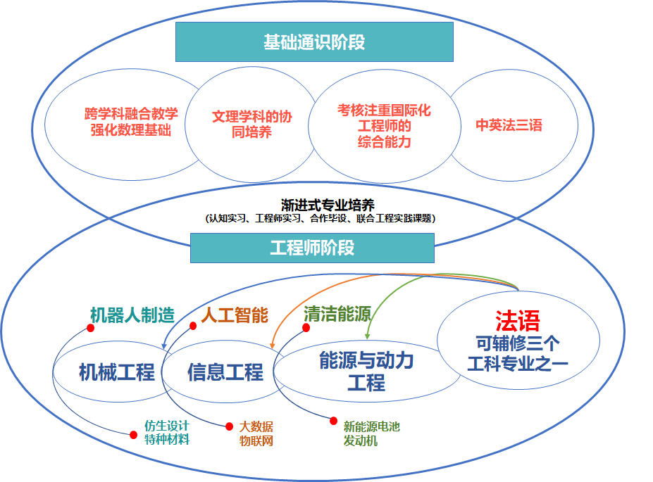 上海交通大学巴黎卓越工程师学院为什么值得去？ - 知乎