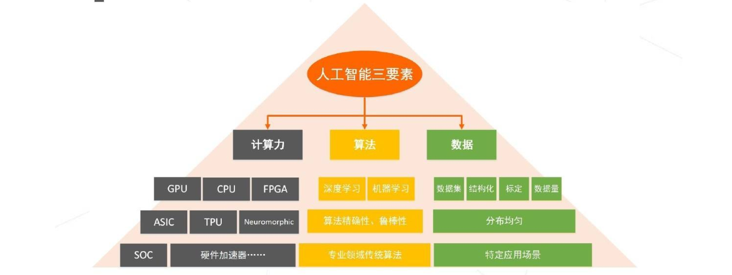 智能人工黑箱法则_人工智能 初学者_智能人工气候箱使用方法