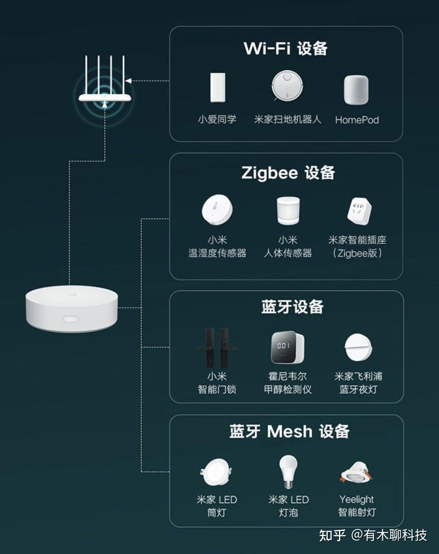 2024年小米米家智能家居入门指南