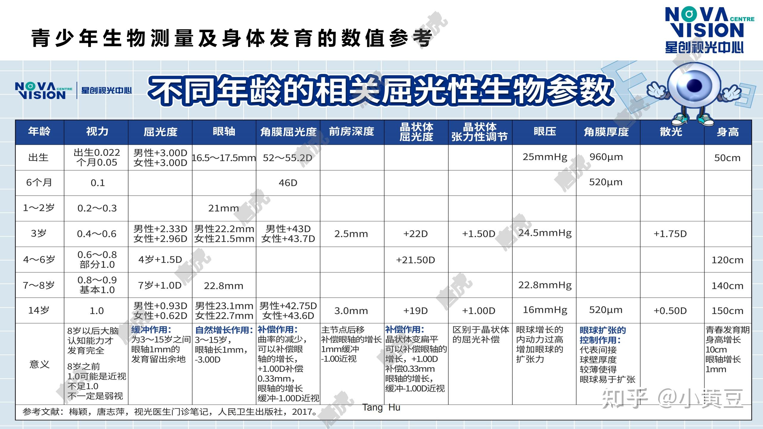 孩子的远视储备可别提前透支