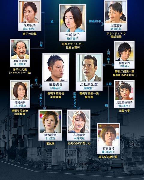 家族狩猎 日剧 知乎