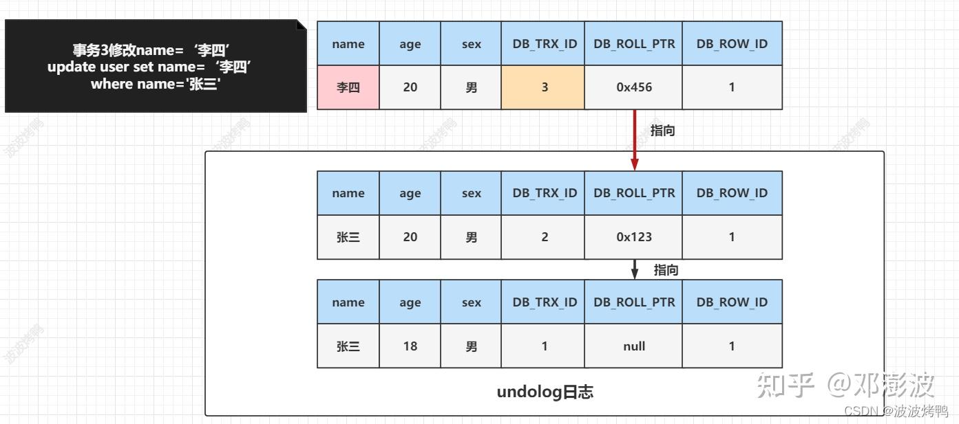 Mysql数据库的核心mvcc详解 知乎