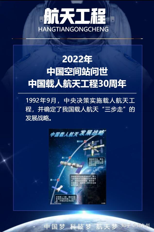 中国载人航天工程30周年,1992年9月,中央决策实施载人航天工程,并确定