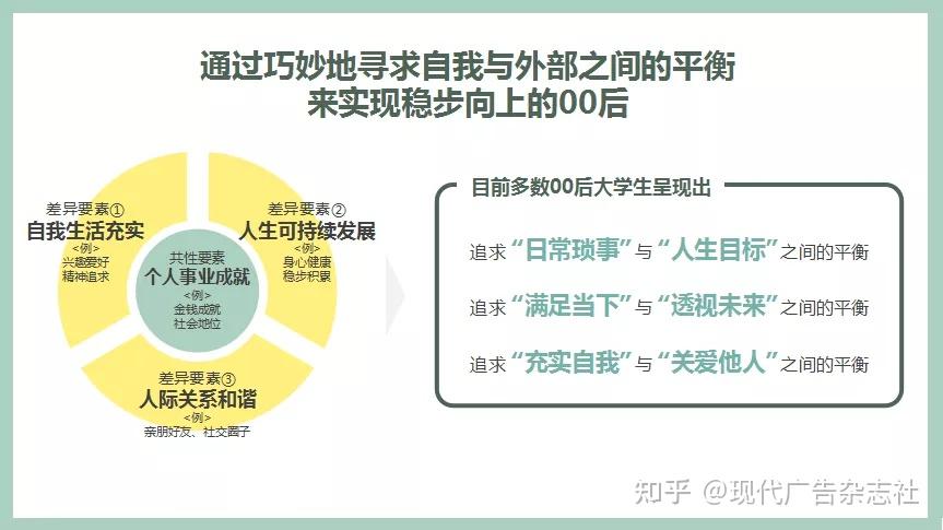 00后洞察系列vol100后大学生价值观洞察研究报告