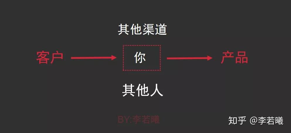 怎么理解销售员 v2-1856b5b1983c6ab1e0782e0c2c242357_r.jpg