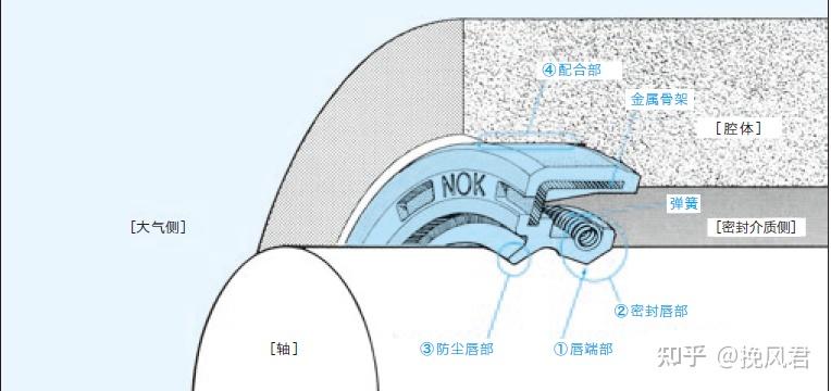 挖机油缸油封结构图图片