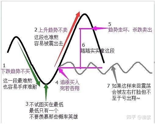 股市节奏把握（股市如何踏准节奏） 股市节奏把握（股市怎样
踏准节奏）《股市如何踏准节奏》 股市行情