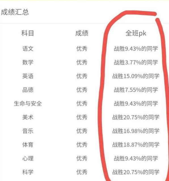 學生期末成績全是a背後一行小字卻暴露真實排名家長群沸騰了