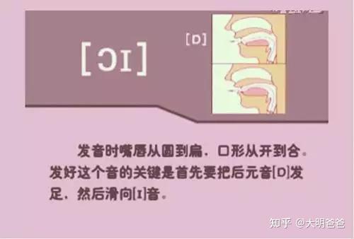 小学英语音标讲解——英语48个音标发音的嘴型和讲解图片，26个字母发音 - 知乎