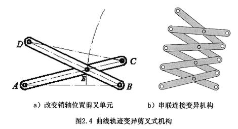 平面连杆机构图解法图片