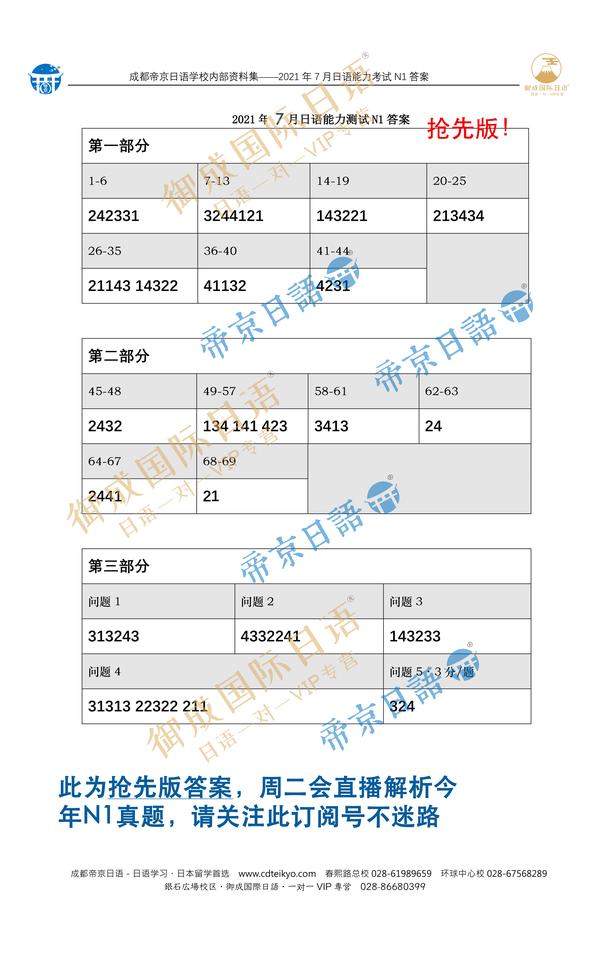 N1真题21 15年12月n1听力原文 15年12月日语n1答案解析