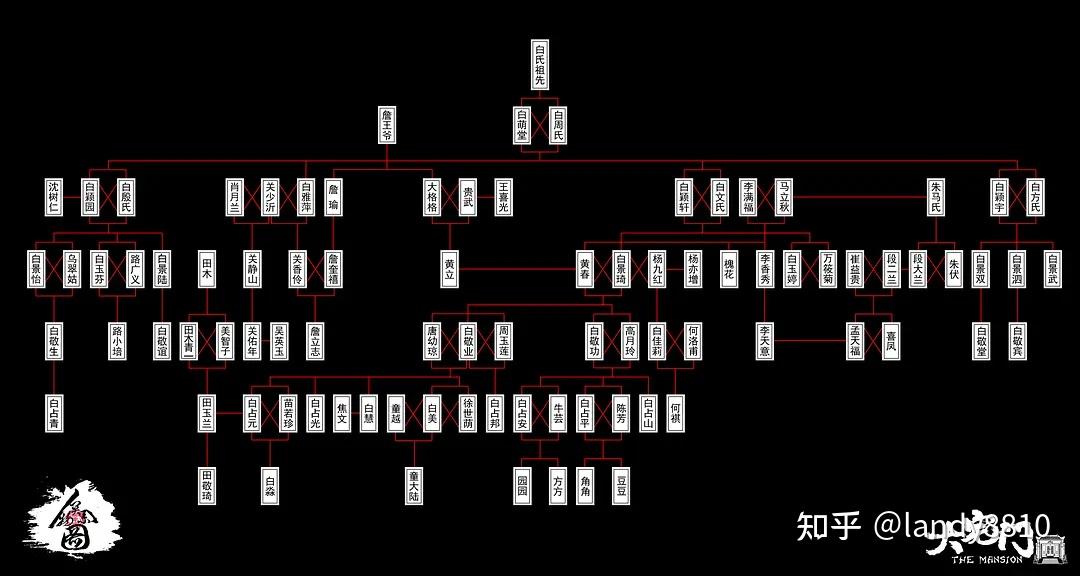 《大宅门》剧照