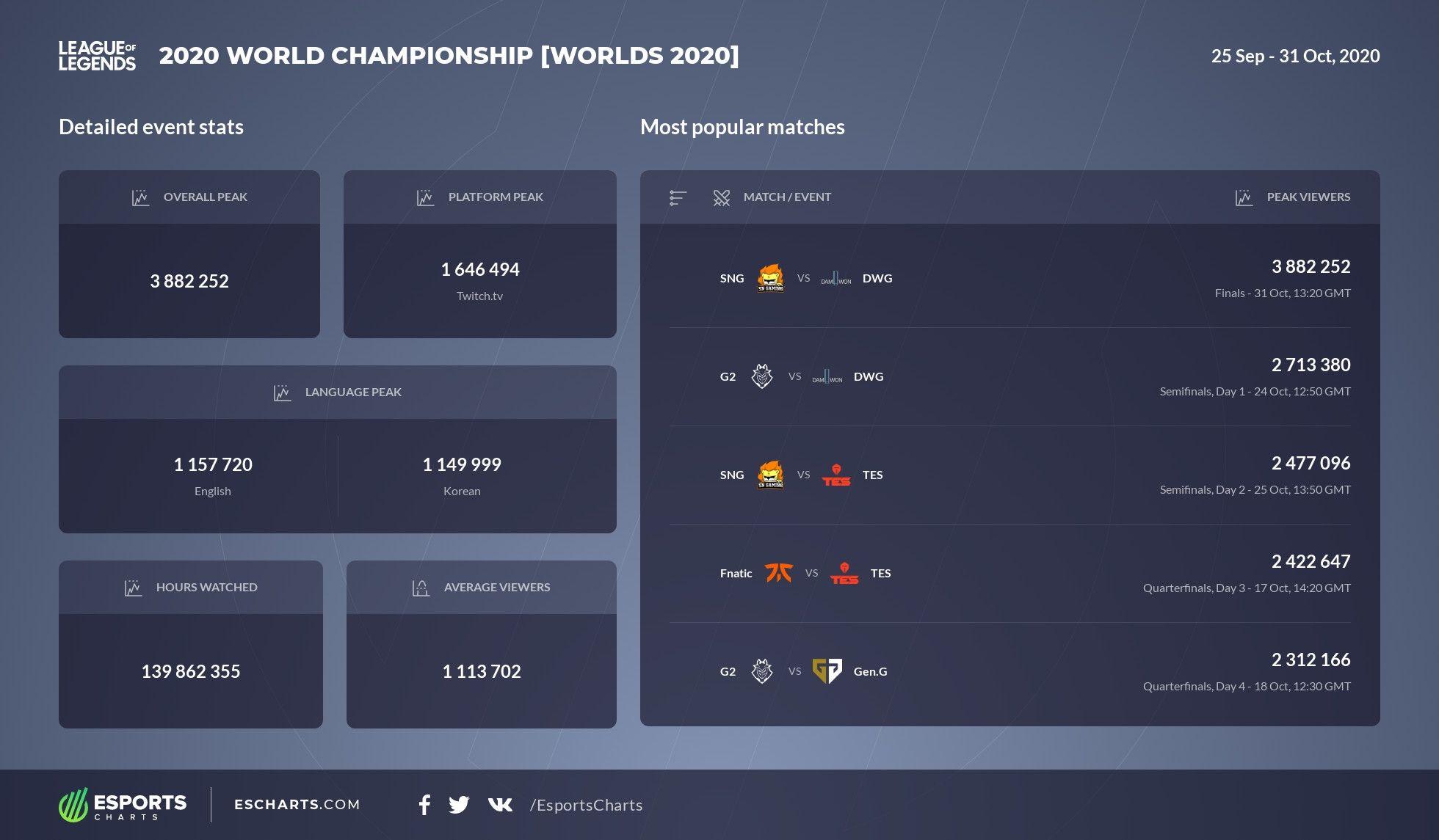 TI10冠军|ti12冠军奖金？