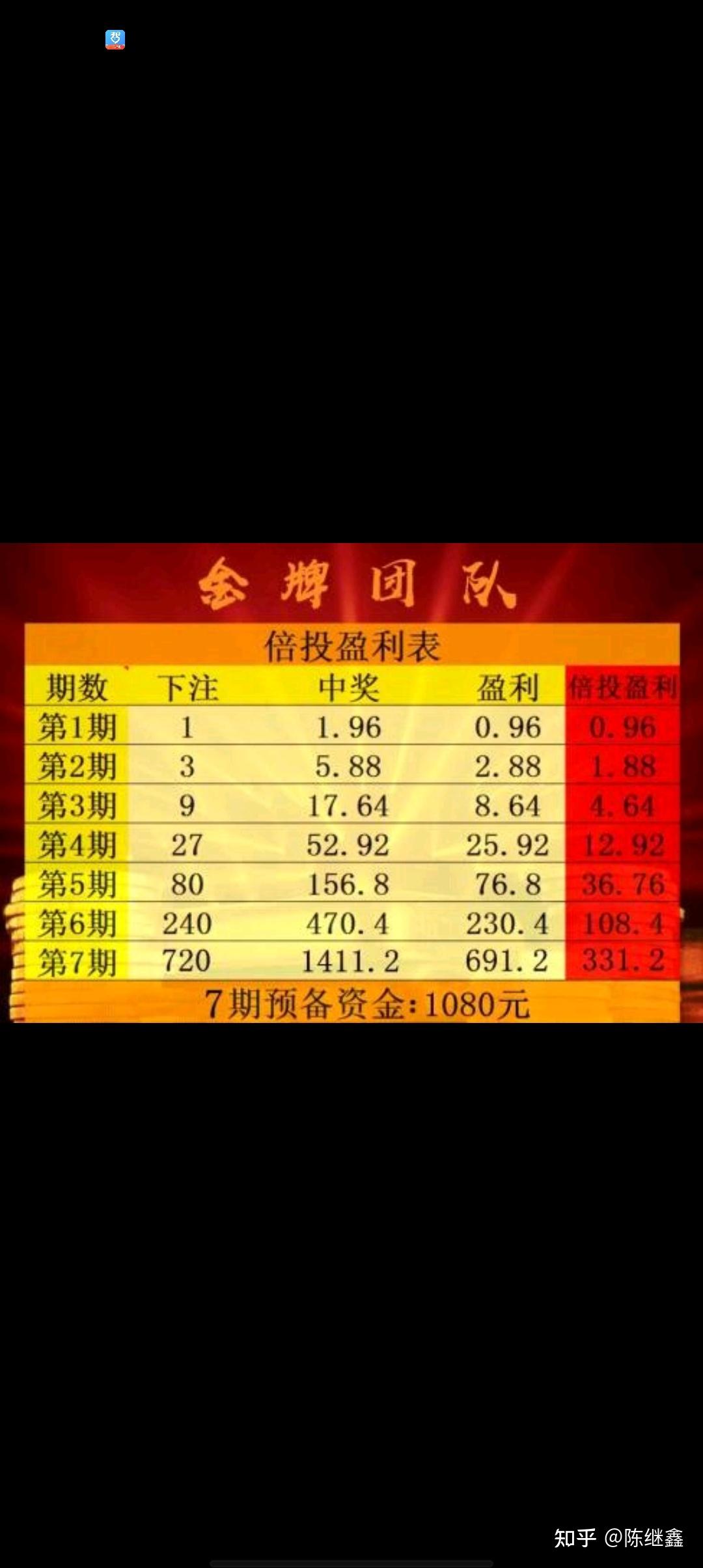 导师发来"投资盈利计划"四,思考给大家分享这个经历主要是想警醒大家.