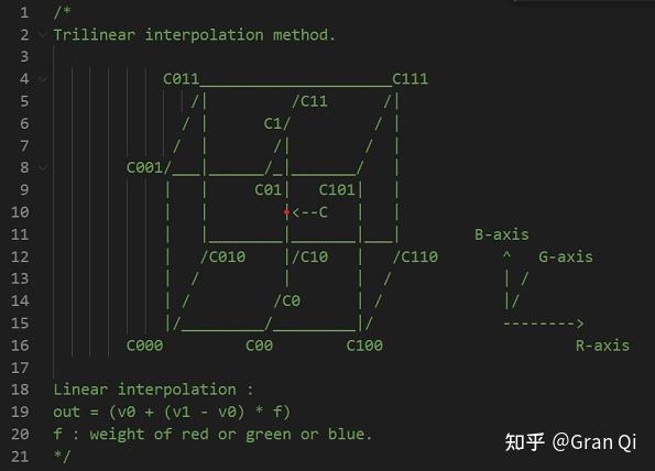 3d Lut Math 3D LUT调色算法 - 知乎