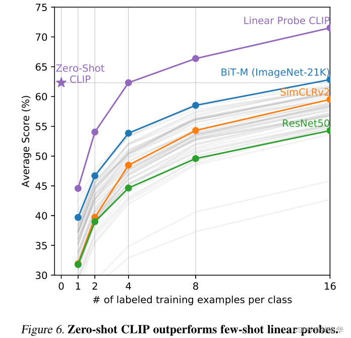 李沐论文精读系列四：CLIP和改进工作串讲（LSeg、GroupViT、VLiD、 GLIPv1、 GLIPv2、CLIPasso） - 知乎