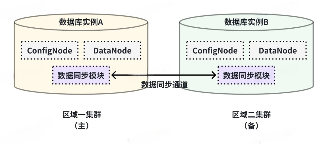 IoTDB 企业版 v1.2.1/v1.2.2 发布 | 新增 Flink SQL Connector、数据双活同步等功能 - 知乎