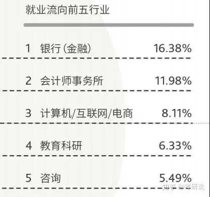 财经排名大学北京有几所_北京财经类高校_北京财经大学排名