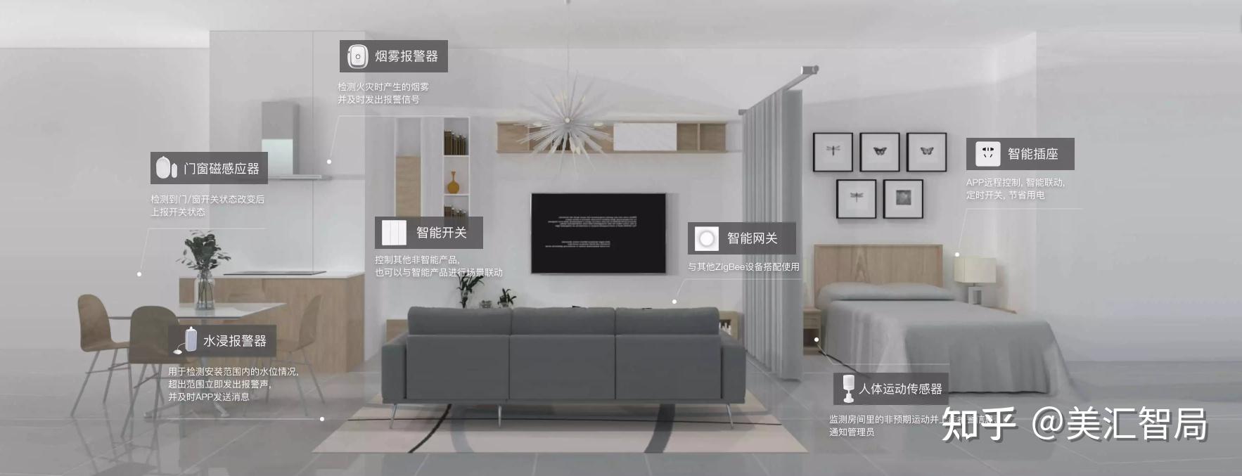 智能家居开源平台——Home Assistant，domoticz和智汀 知乎