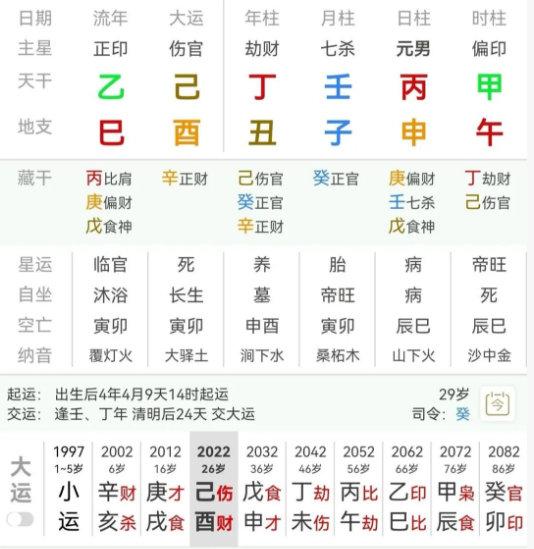命理分析:丙火如何求富贵？ - 知乎