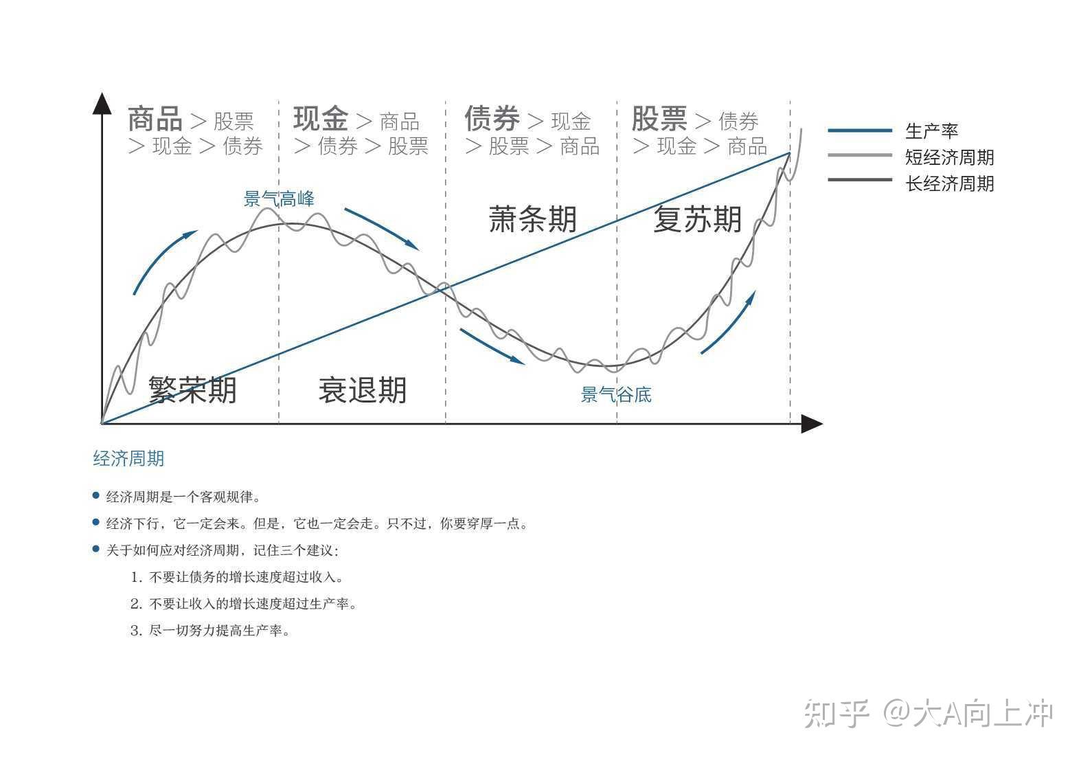 最具代表的行业风格——周期股!什么是周期股?周期股受到什么影响? - 知乎