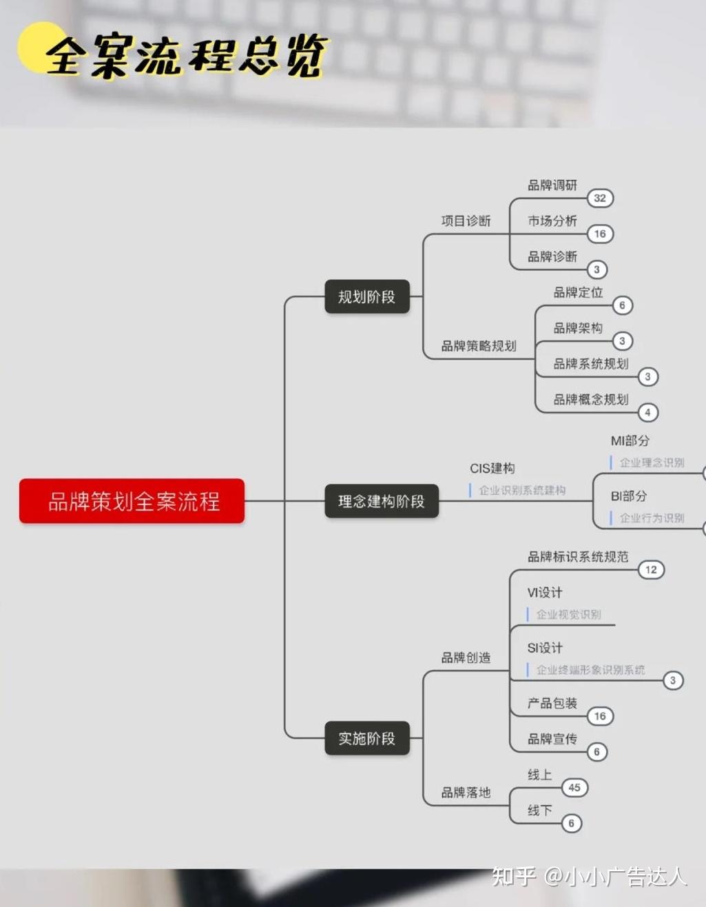 房地产活动香水品鉴会策划方案_活动策划方案_啤酒节开幕式策划活动方案