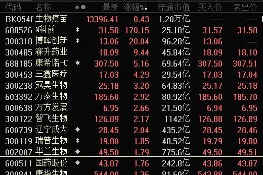 收藏疫情防控概念股大爆发绩优成长股盘点名单